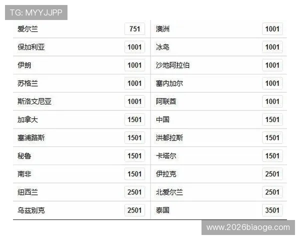 2026年世界杯中场赔率走势预测，专家为你解析未来投注的关键方向