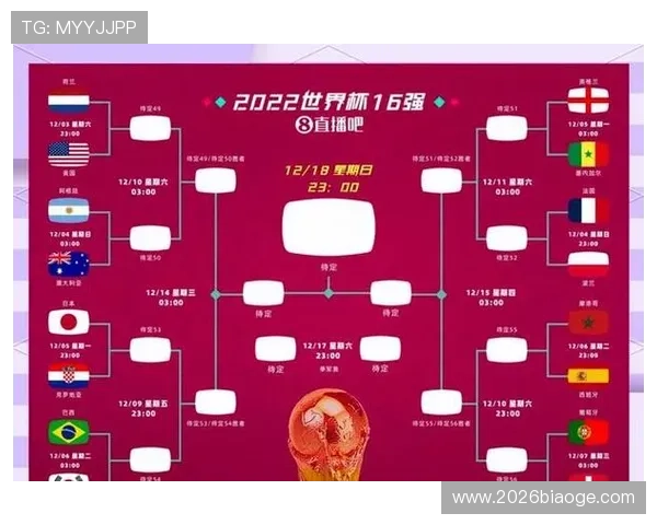 2026年世界杯分组公布，如何根据分组情况制定最佳比赛策略