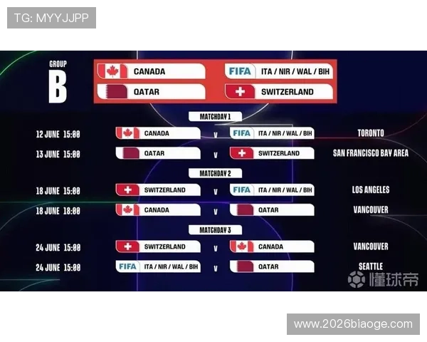 2026年世界杯参赛国家名单公布后对全球足球热潮的推动作用