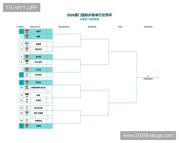 2026年世界杯小组分组表最新更新，全面解析各组强队布局与赛程安排