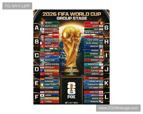 2026年美加墨世界杯分组表最新预测及详细分析