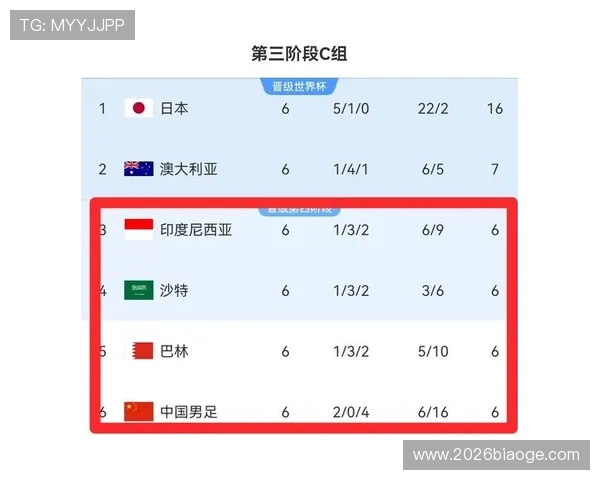2026年美加墨世界杯积分榜实时追踪与赛况变化最新动态