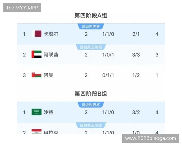 2026年美加墨世界杯开赛时间表及赛程安排,帮助球迷提前掌握比赛时间