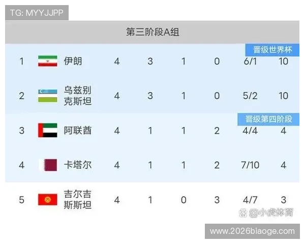 2026年世界杯亚洲区预选赛规则变化对参赛球队的影响分析